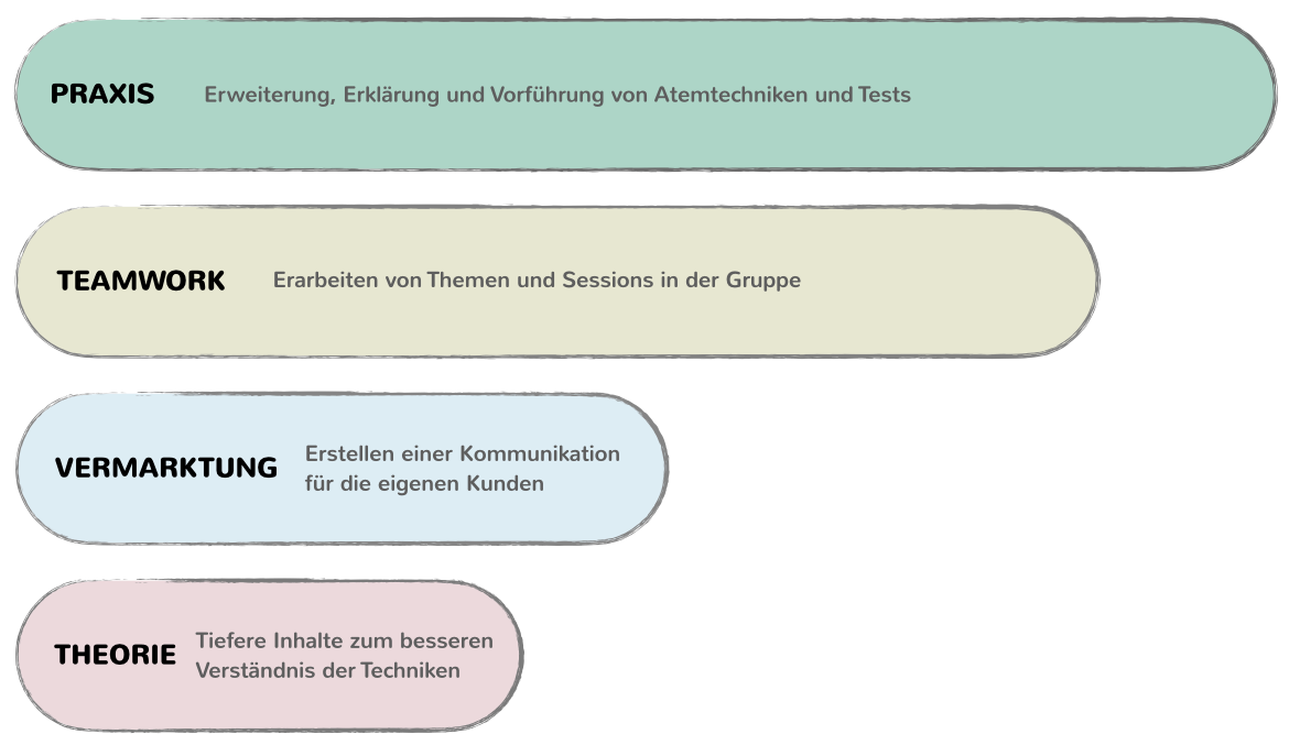Restorative Breathing® Teacher Training Timo Niessner