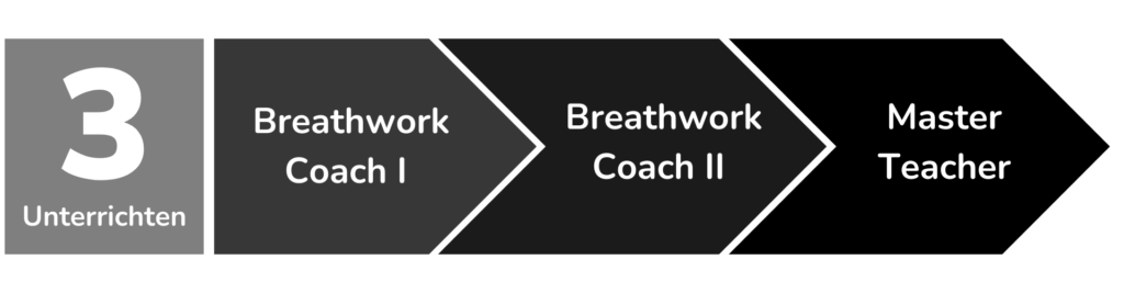 Breathwork Coach Ausbildung