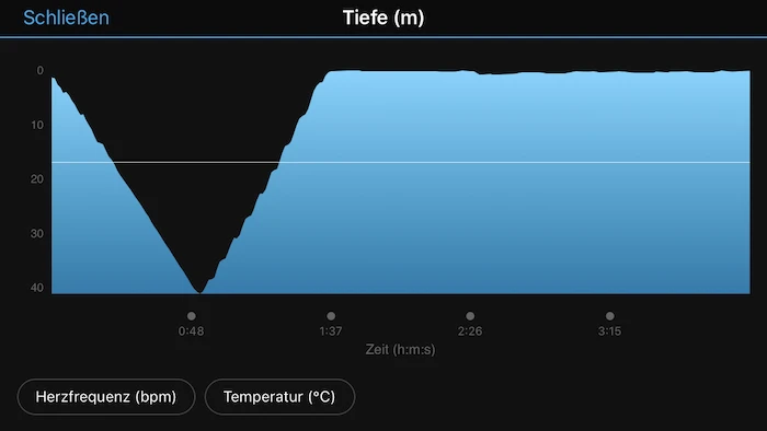 Test Review Garmin MK1 Datentransfer Tiefe