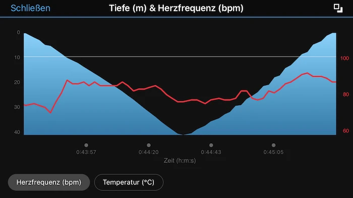 Herzfrequenz Garmin MK1